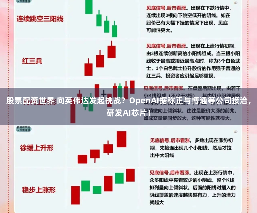 股票配资世界 向英伟达发起挑战？OpenAI据称正与博通等公司接洽，研发AI芯片！
