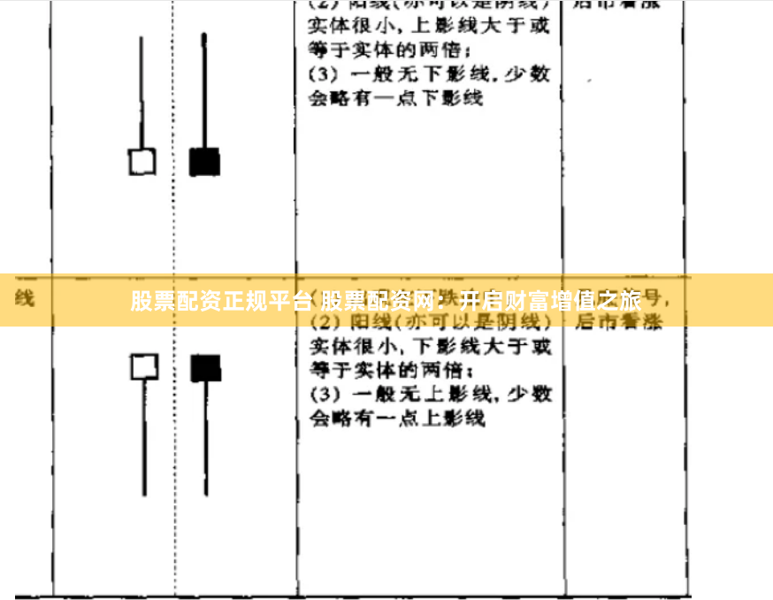 股票配资正规平台 股票配资网：开启财富增值之旅
